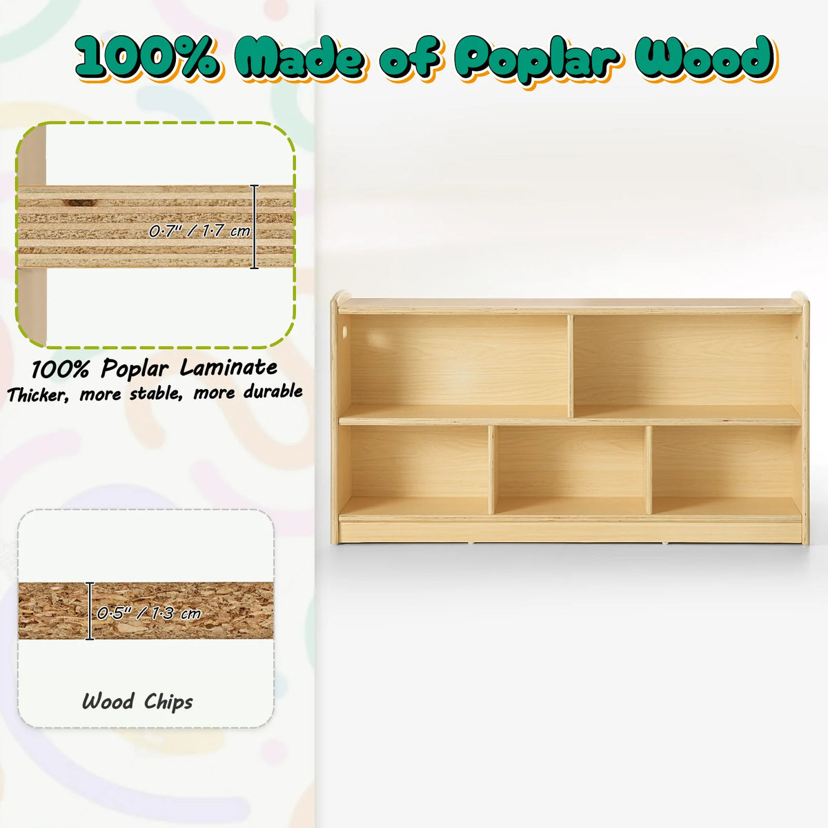 Fablerise material graphic identifying 0.7-inch poplar laminate and comparing it with wood-chip board